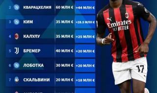 意甲足球联赛排名 意甲足球联赛排名